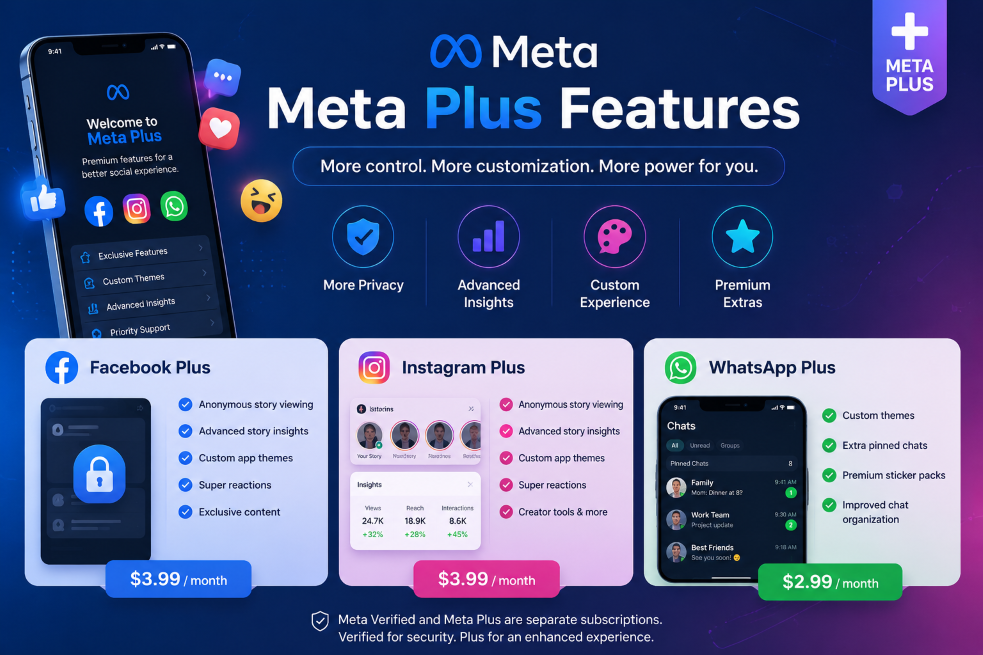 Meta Plus Features