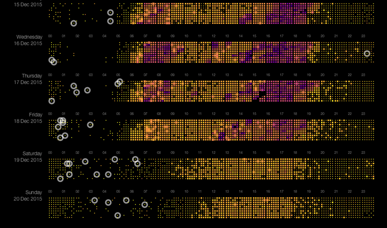 Pixel Dot Technology